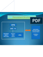 Procurement Organizational Structure - Bukidnon2nd