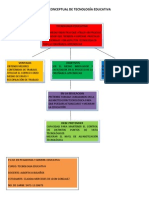 Mapa Conceptual Tecnologia Educativa