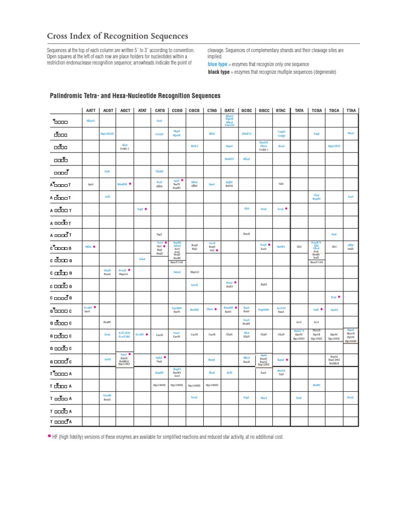 Cross Index of Restriction Sequences | PDF