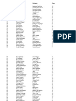 Donegal Harvest Rally List of Recieved Entries to Date (26/09/2012)