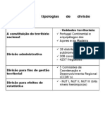 Diferentes Tipologias de Divisão Territorial - Alunos