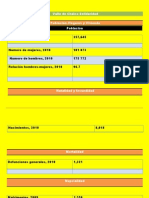 Demografia Valle de Chalco