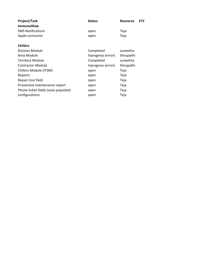OTRS | PDF