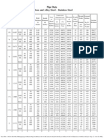 Pipe Data-ID-OD Thickness &amp Weight