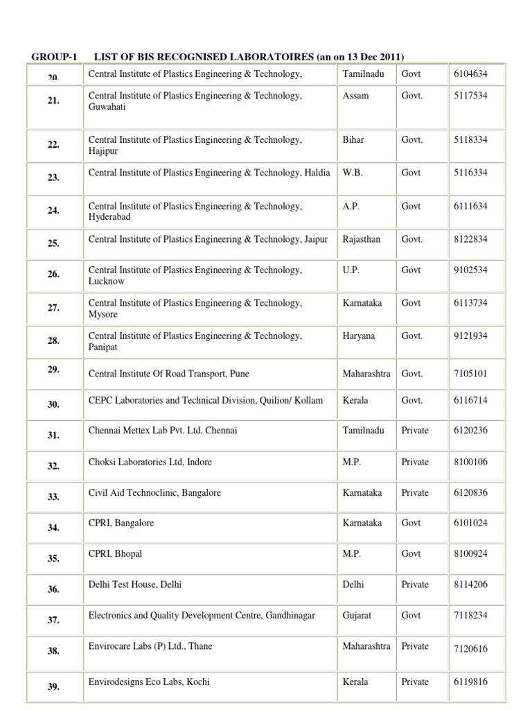 Group-1 List of Bis Recognised Laboratoires (An On 13 Dec 2011) | PDF ...