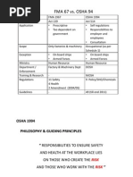 Fma 1967 vs Osha 1994  Occupational Safety And Health 