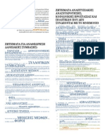 Κωδικοποίηση σημείων προγραμματικής συμφωνίας ΝΔ-ΠαΣοΚ-ΔημΑρ (2012-06)