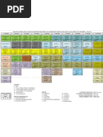 Matriz Curricular Mecatronica Proposta