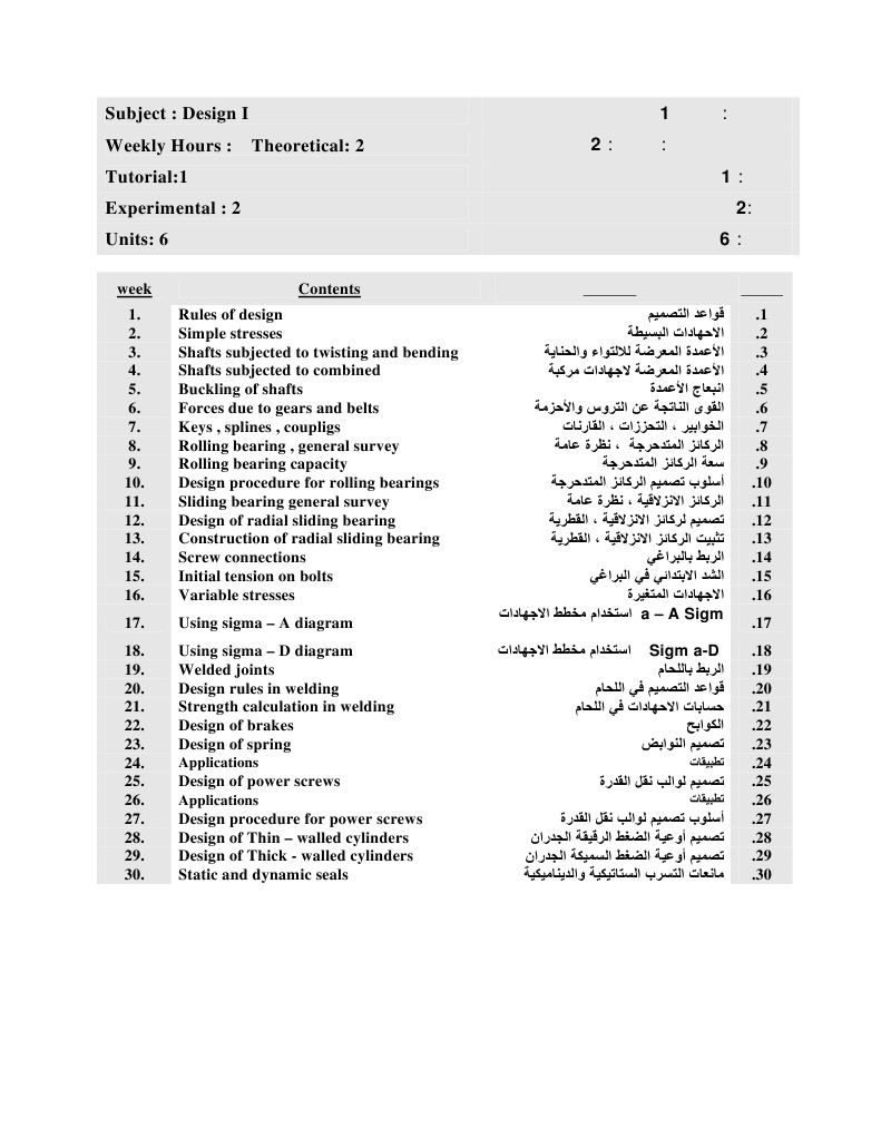 Design I: Engineering Principles Overview | PDF