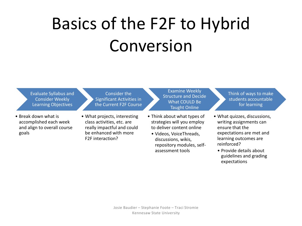 F2F to Hybrid Course Conversion Guide | PDF | Educational Psychology ...