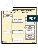 Tabla Klockhoff