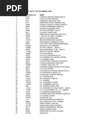 Unclaimed Dividends List-31st December 2020 | PDF | Dividend