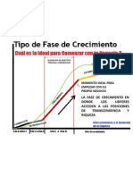 Fases de crecimiento de la empresa