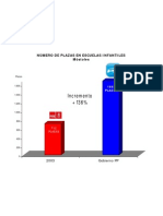 Gráfica Plazas en Escuelas Infantiles