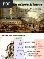 Etapas da revolução Francesa básico