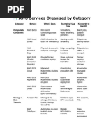 AWS CDK Commands Cheat Sheet | PDF | Command Line Interface | Computing