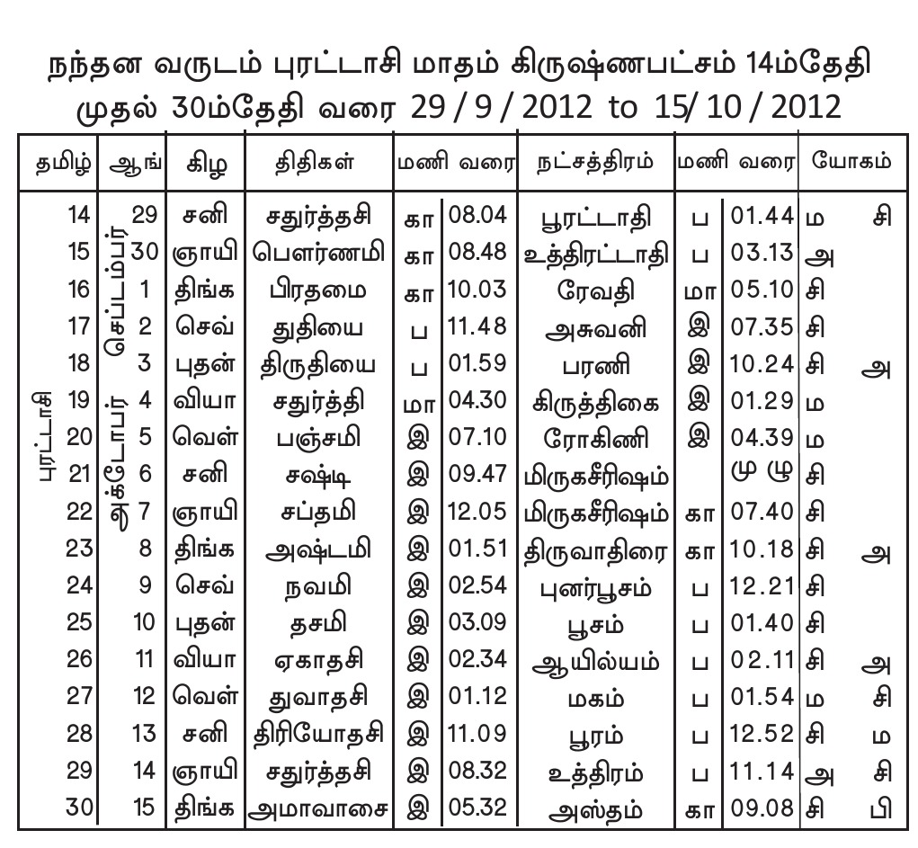 Panchangam PDF