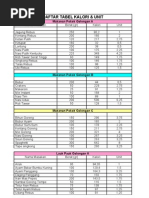 Daftar Tabel Kalori