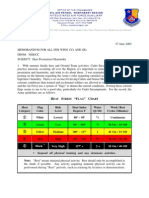 Heat Stress Chart