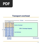 Transport Overhead: STS-1 Envelope Capacity