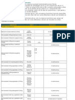 Os Tipos de Contraceptivos Orais Combinados