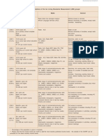 Management: Table 1: Descriptions of The Ten Living Standards Measurement (LSM) Groups