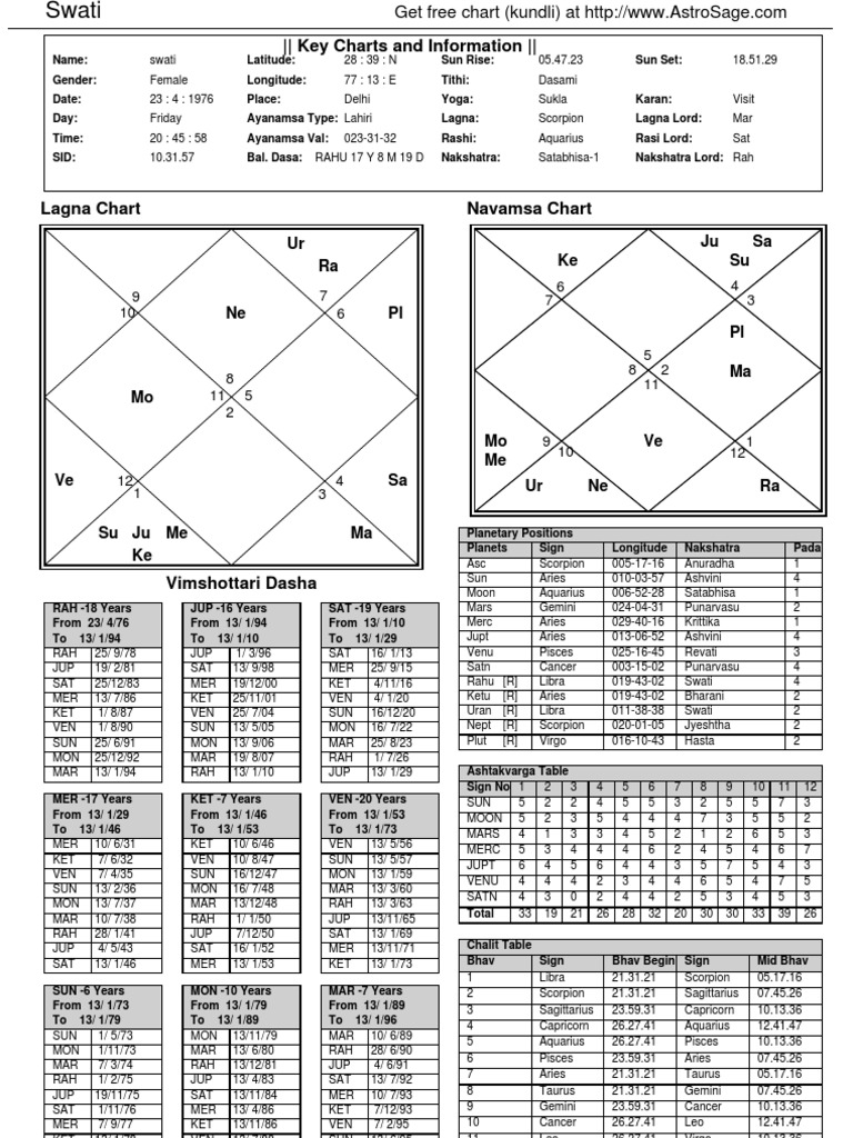 Free Vedic Kundli Chart Sample | PDF | Planets In Astrology | Hindu ...