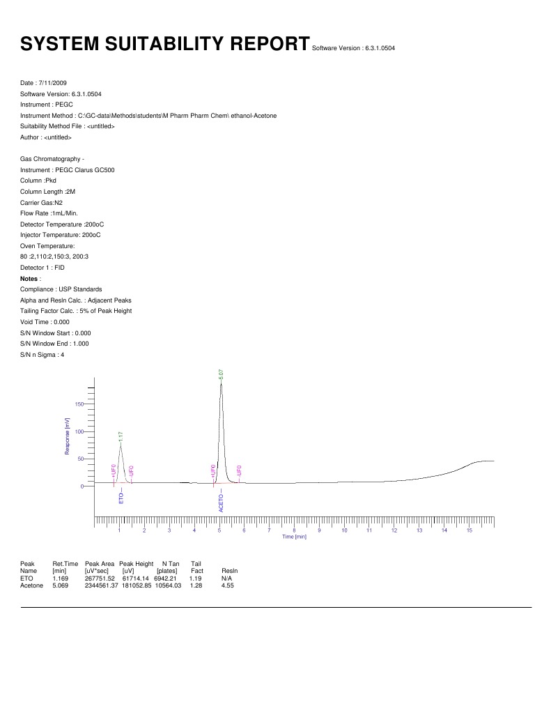 GC Validation PDF Science Engineering