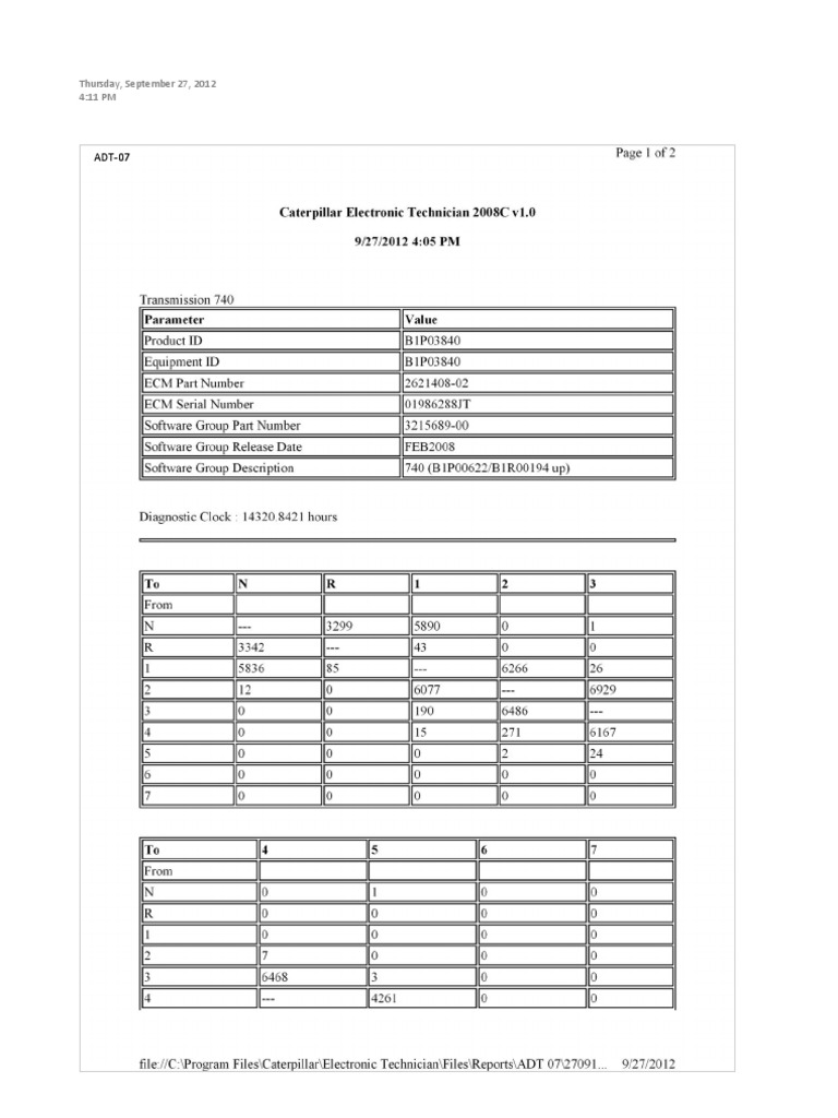 Shift Count Matrix | PDF