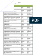 GROUPs for Plagiarism Sessionx 