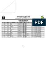 Data Pegawai