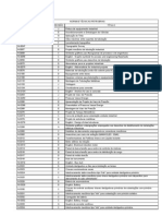 Lista de Normas Petrobras