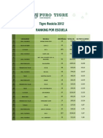 Ranking Por Escuela Al 28/09 de Tigre Recicla 2012