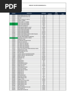 Automotive Lubricants and Additives List | PDF | Transport | Land