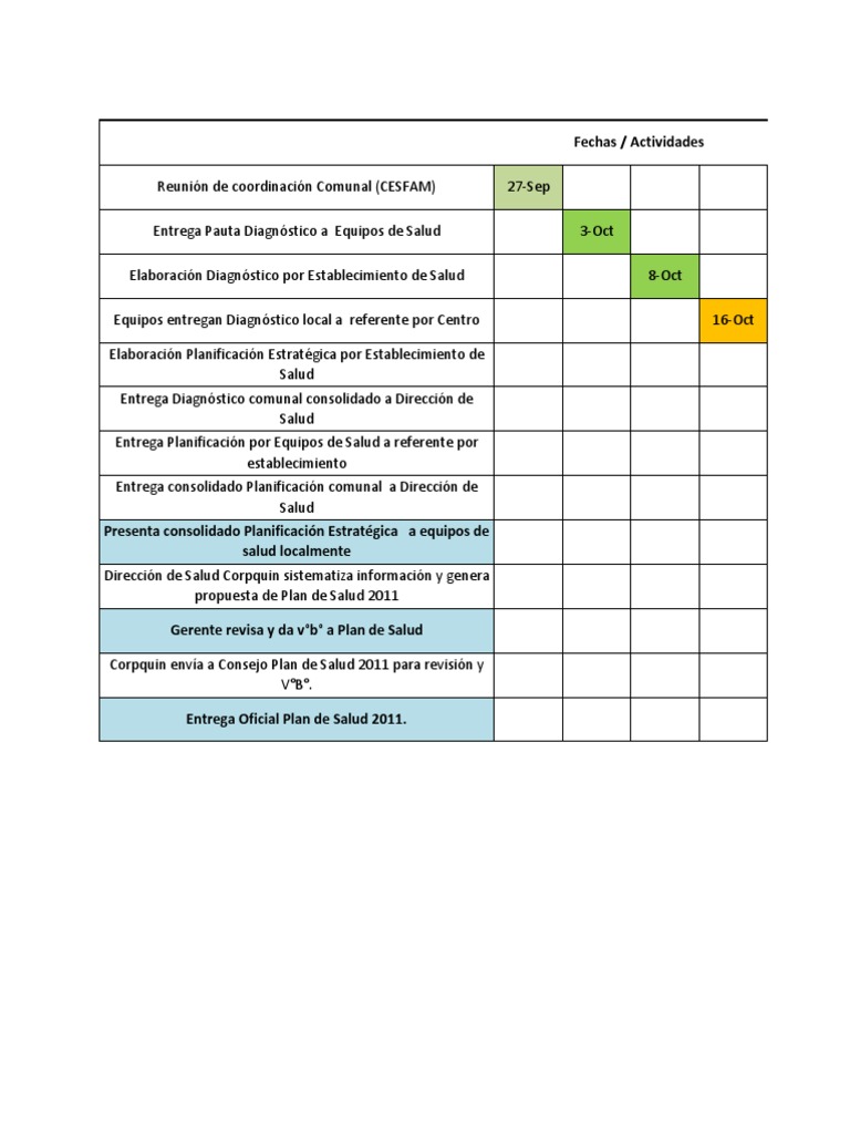 Carta Gantt, Plan de Salud 2013
