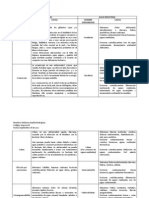 Cuadro Comparativo Enfermedades Por Consumo Agua