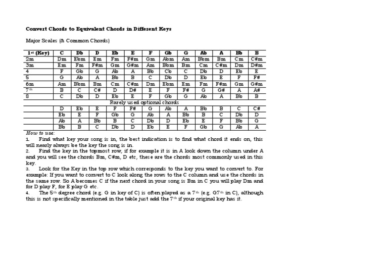 Chord Transposing | PDF