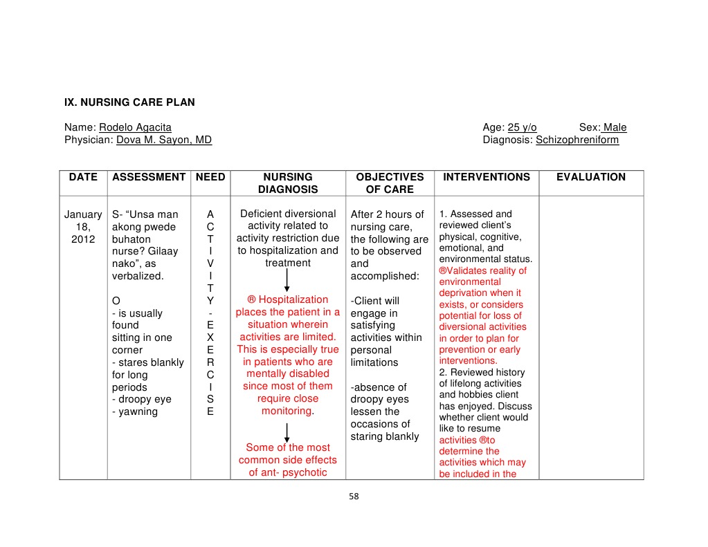 Nursing Care Plan (NCP) for Schizophreniform