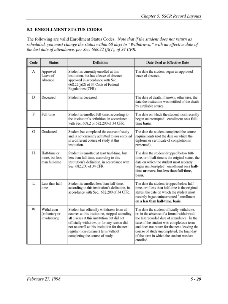 Enrollment Status Codes Explained | PDF | Government | Business