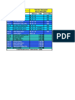 2008-2009 Triton Boys Basketball Stats