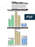 Middle Class Erosion