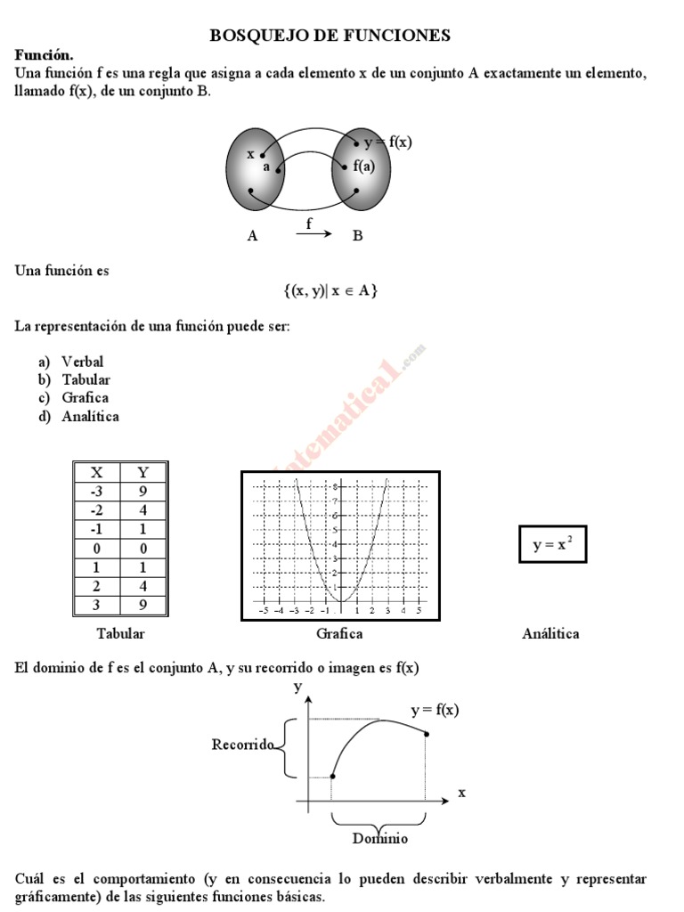 Bosquejo de Funciones | Función (Matemáticas) | Logaritmo