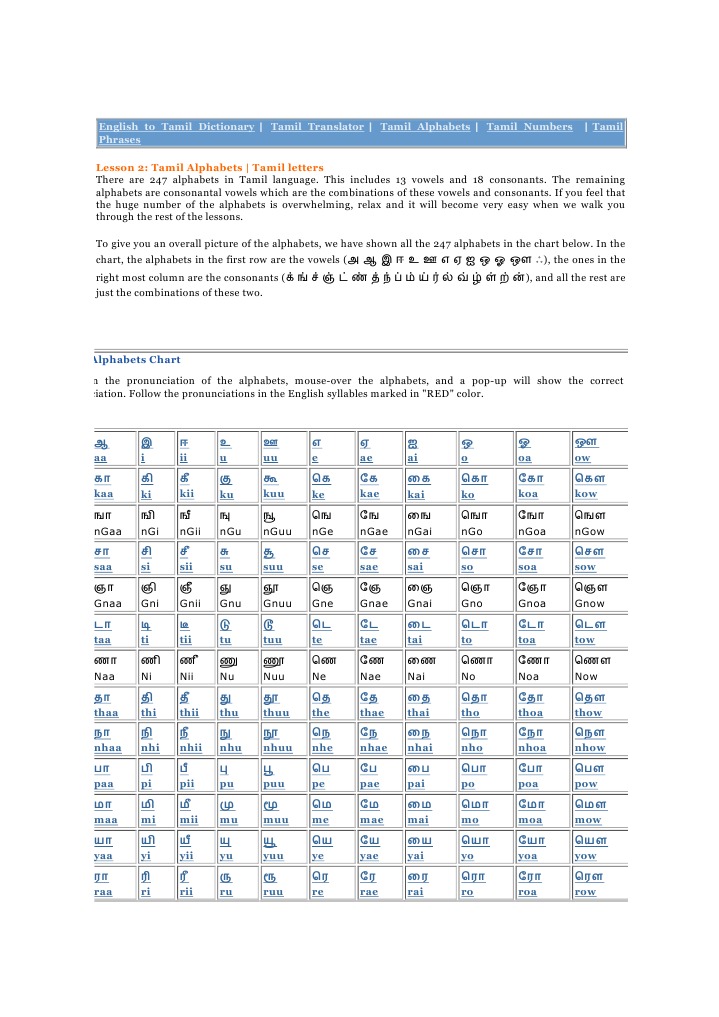 English To Tamil Dictionary PDF Alphabet Languages Of Sri Lanka