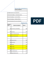 What Are The Compulsory and Optional Subjects?