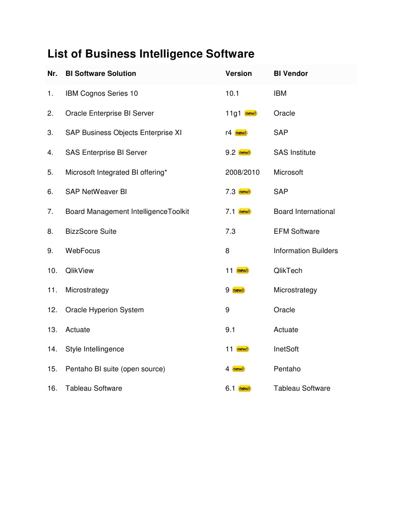 Business Intelligence Software List | PDF | Business Intelligence ...