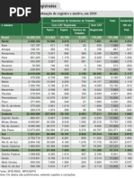 Tabela de Acidentes de Trabalho