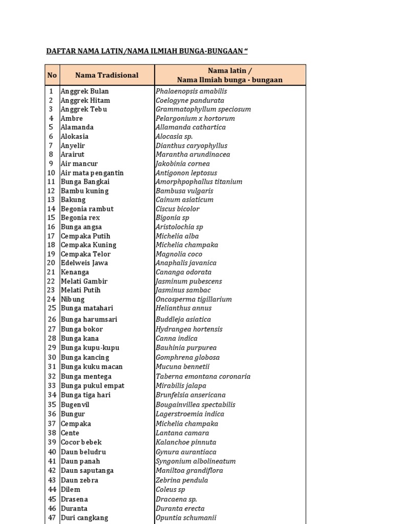 Daftar Nama  Latin  Tanaman Hias