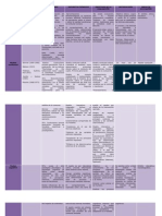 Cuadro Comparativo. Parte 2.