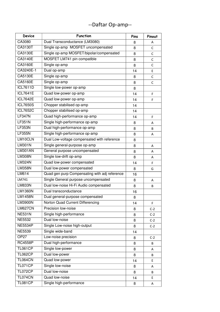 Daftar Op | PDF