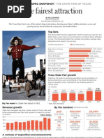 Texas State Fair Economic Snapshot